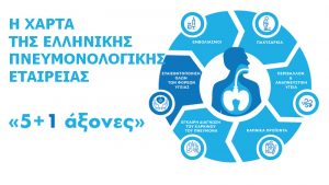 60 χρόνια ΕΠΕ
