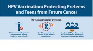 Μελέτη-ορόσημο στο The Lancet: Το εμβόλιο HPV μηδένισε τους θανάτους από καρκίνο του τραχήλου της μήτρας στις νέες γυναίκες